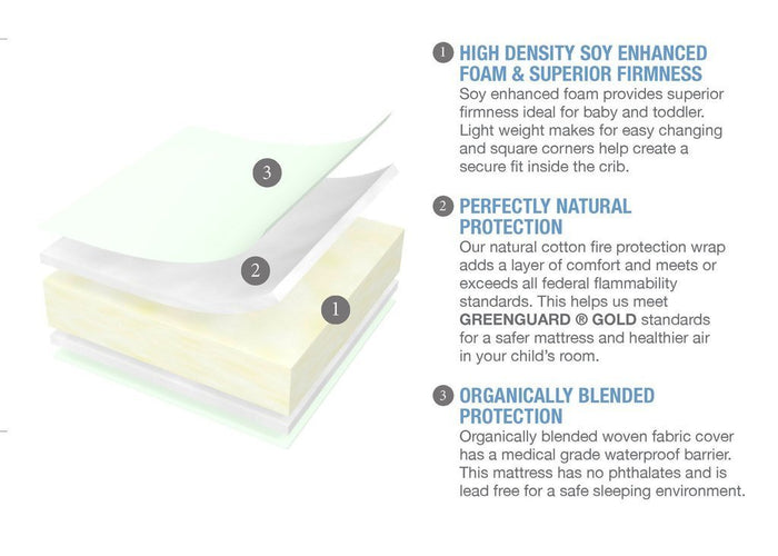 Naturally Sleepy Nights Mattress