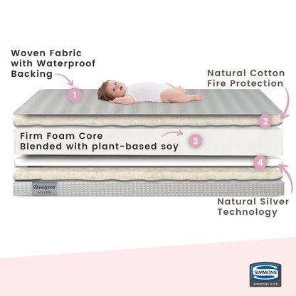 Beautyrest Silver Slumber Nights Crib and Toddler Mattress, Side Features View