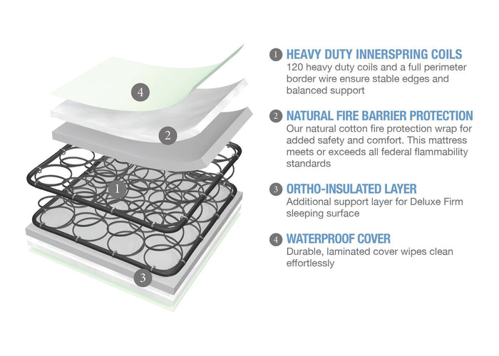 Serta Nightstarâ„¢ Deluxe Firm Crib & Toddler Mattress features a3a No Color (NO)