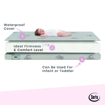 Serta Perfect Embrace Crib and Toddler Mattress, Layers View
