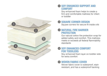 SertaÂ® Perfect RestÂ® Supreme Crib and Toddler Mattress Features View a3a No Color (NO)