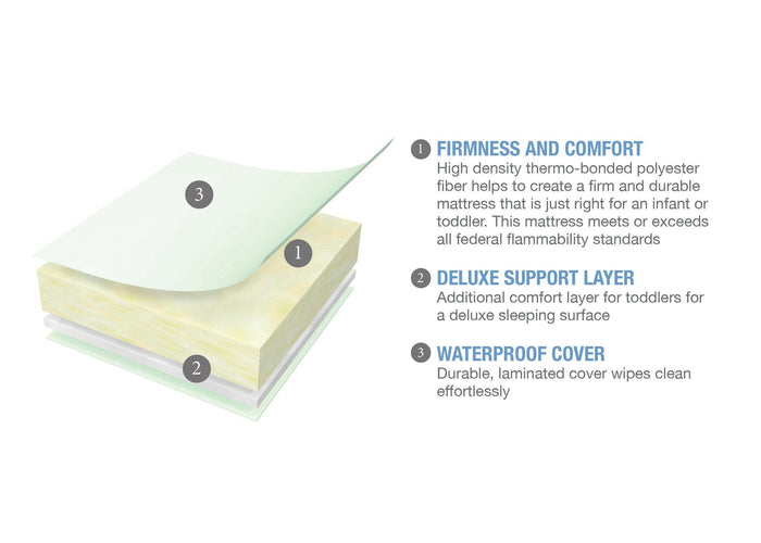 Serta Perfect Slumberâ„¢ Firm Crib & Toddler Mattress, features, a2a No Color (NO)