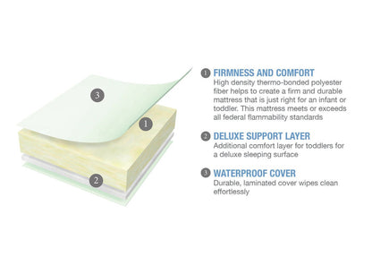 Serta Perfect Slumberâ„¢ Firm Crib & Toddler Mattress, features, a2a No Color (NO)