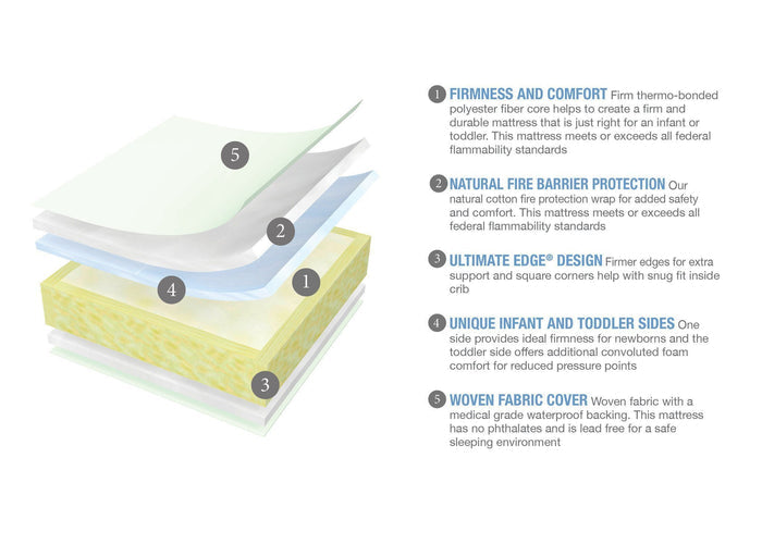 Serta Perfect Start Deluxe Crib & Toddler Mattress, features a2a No Color (NO)