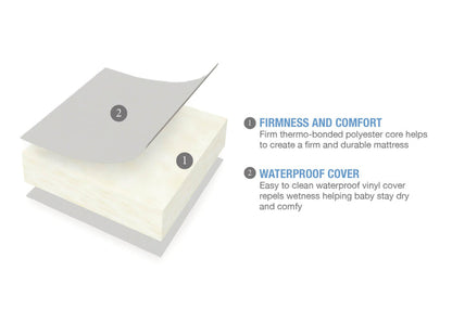 Serta SertaPedic Crib and Toddler Mattress (A41117-1115), a2a No Color (NO)