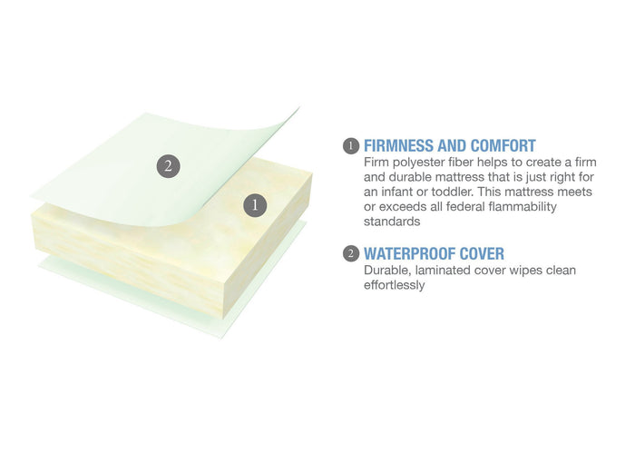 Serta Tranquility Comfort Crib & Toddler Mattress features a2a No Color (NO)