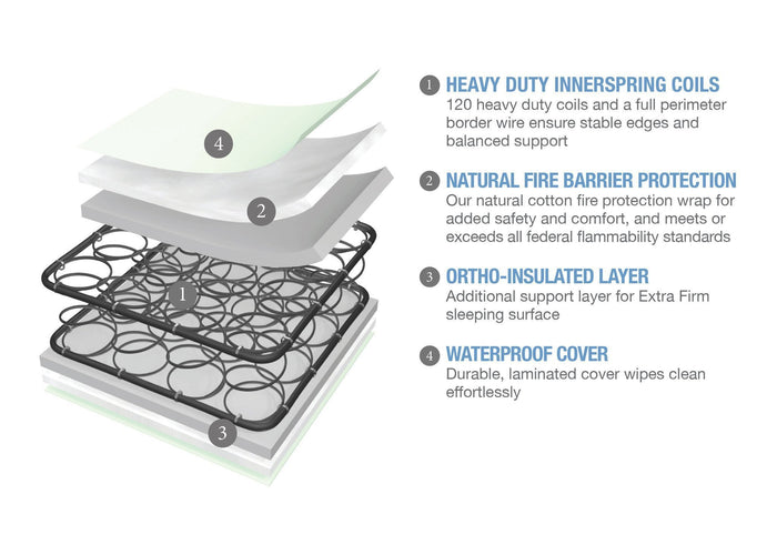 Serta Tranquility Extra Firm Crib & Toddler Mattress features a2a No Color (NO)