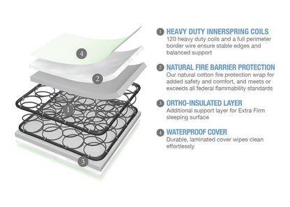 Serta Tranquility Extra Firm Crib & Toddler Mattress features a2a No Color (NO)