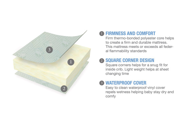 Serta Sertapedic® Ocean Breeze Crib and Toddler Mattress Features 1 View a2a No Color (NO)