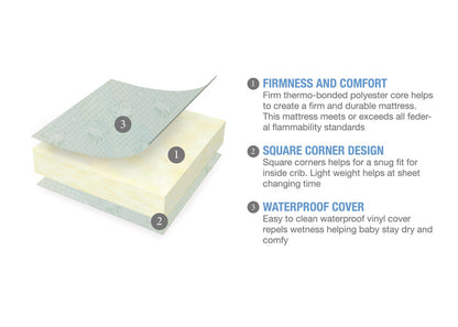 Serta Sertapedic® Ocean Breeze Crib and Toddler Mattress Features 1 View a2a No Color (NO)