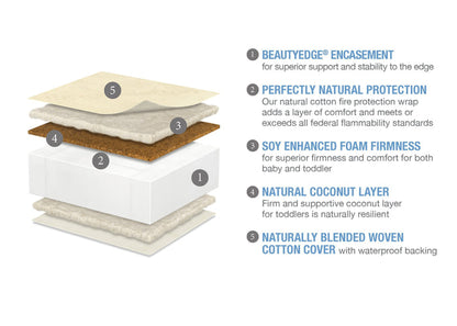 Simmons Kids BeautySleep Naturally Bright Nights Crib & Toddler Mattress, Cutout, a3a