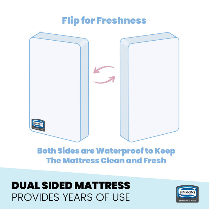 Simmons Kids SlumberTime Naturally 4-Inch Mini Crib Mattress, Dual Sided View